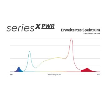 Greenception LED seriesX PWR