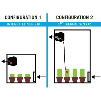 Secret Jardin DF16 Extractor 150/250/350 m³/h